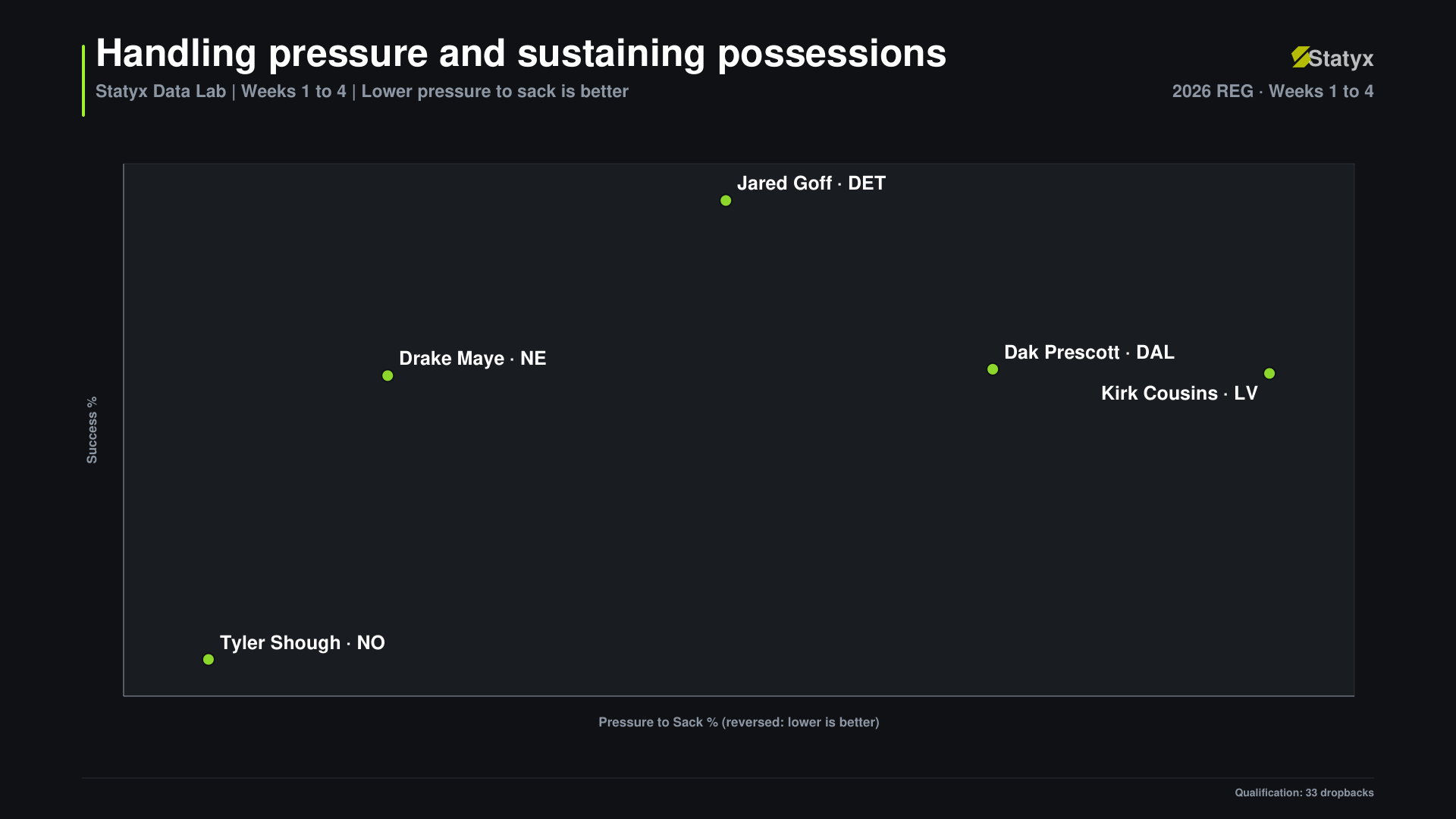 Pressure and protection
