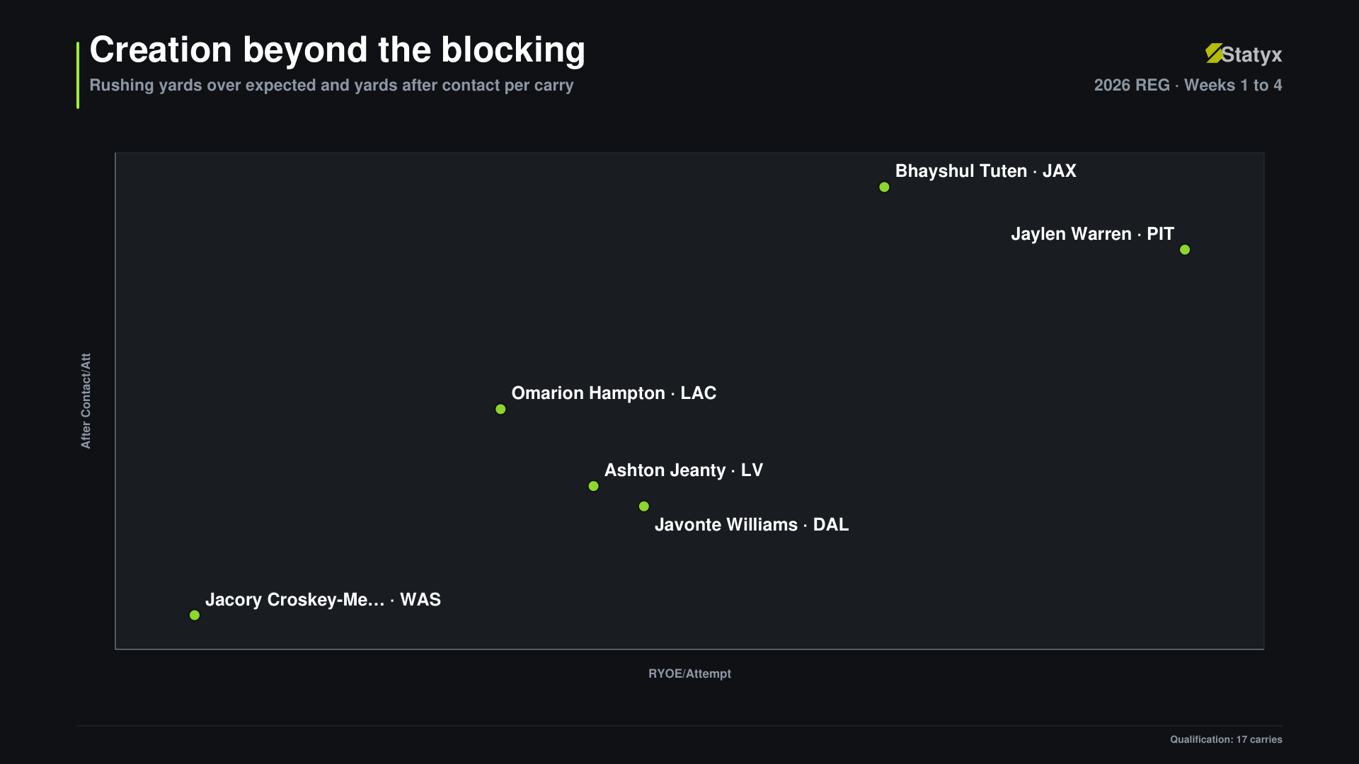 Creation beyond the blocking