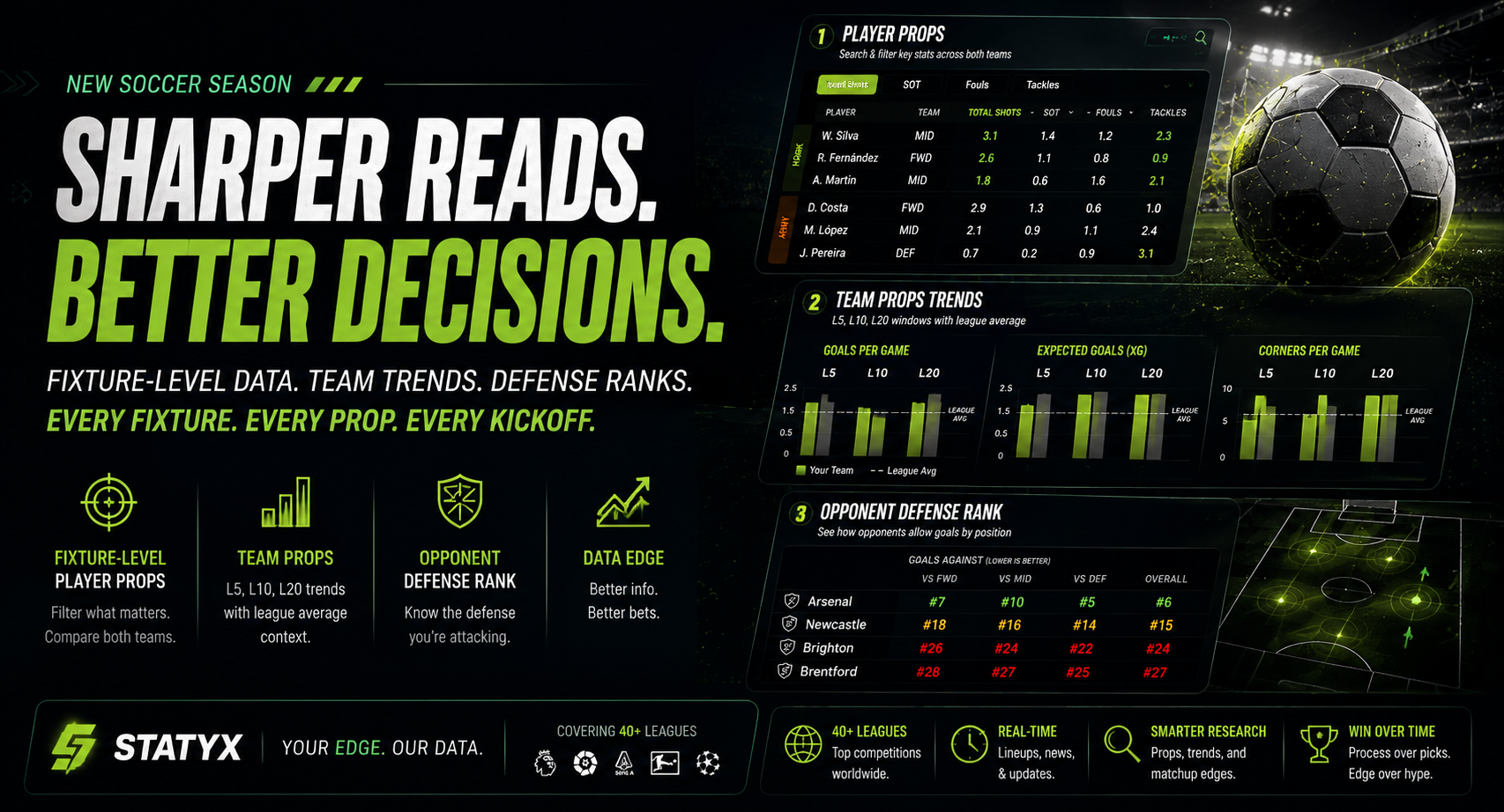New Soccer Season, Sharper Reads: How Statyx's Fixture-Level Props Suite Preps You for Every Kickoff